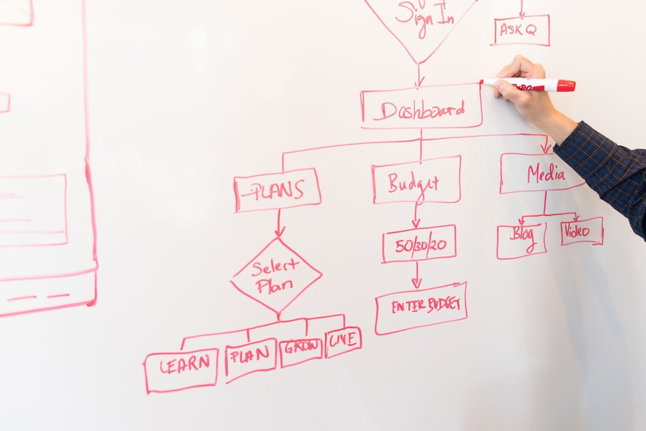 Des exigences au BPMN : un guide pour les analystes métier