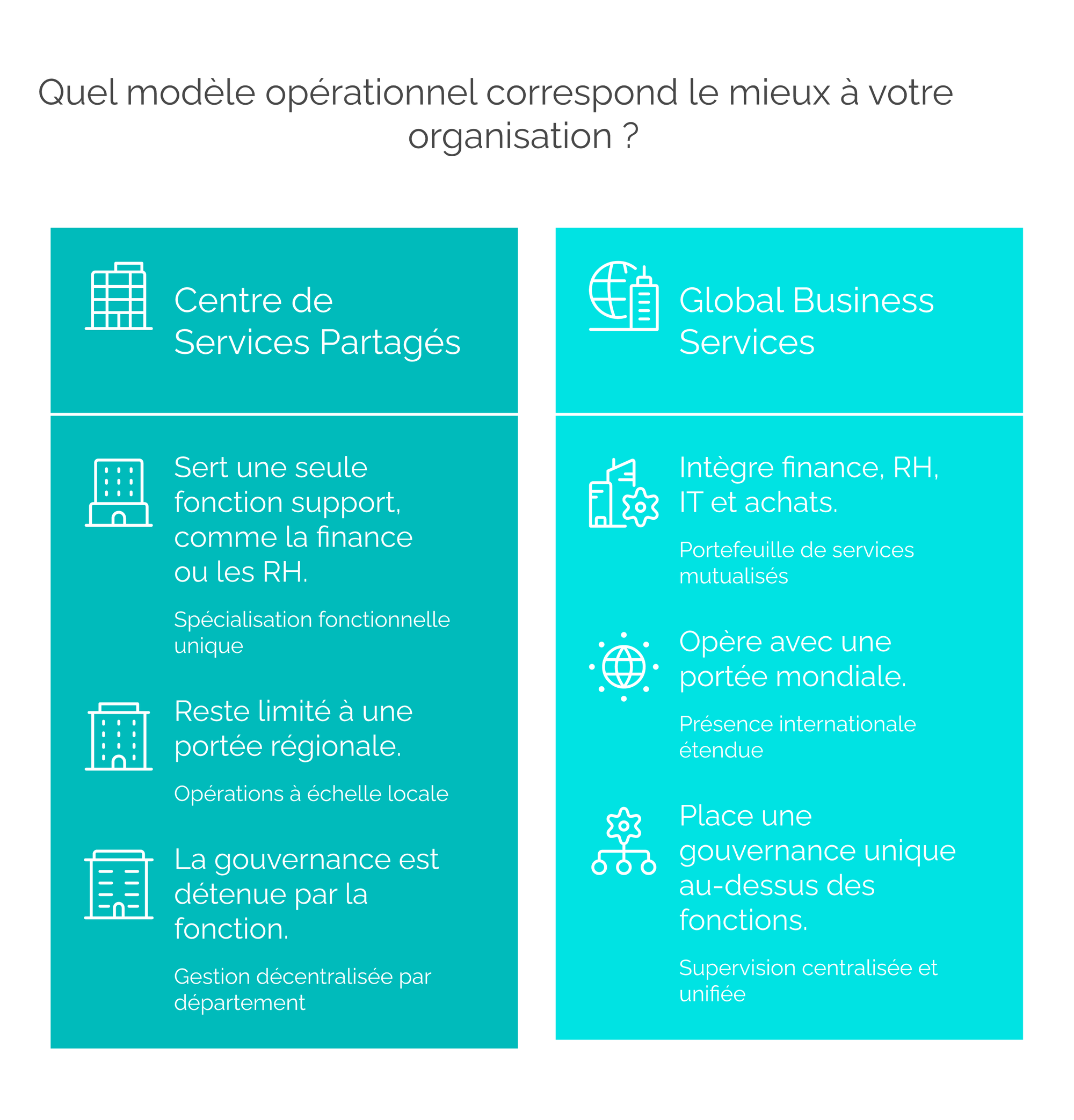Comparaison côte à côte entre centre de services partagés et Global Business Services : fonction unique vs périmètre multifonctionnel, portée régionale vs mondiale, gouvernance fonctionnelle vs unifiée